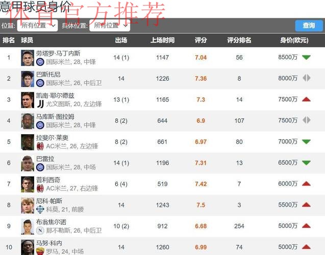 法甲新增2位亿欧先生 与意甲对比是3-0 全是巴黎球员 法甲新增2位亿欧先生 与意甲对比是3-0 全是巴黎球员