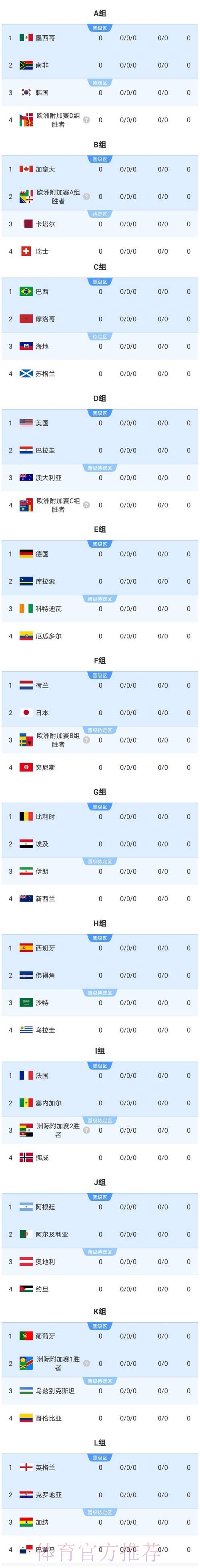 2026美加墨世界杯参赛球队哪里看