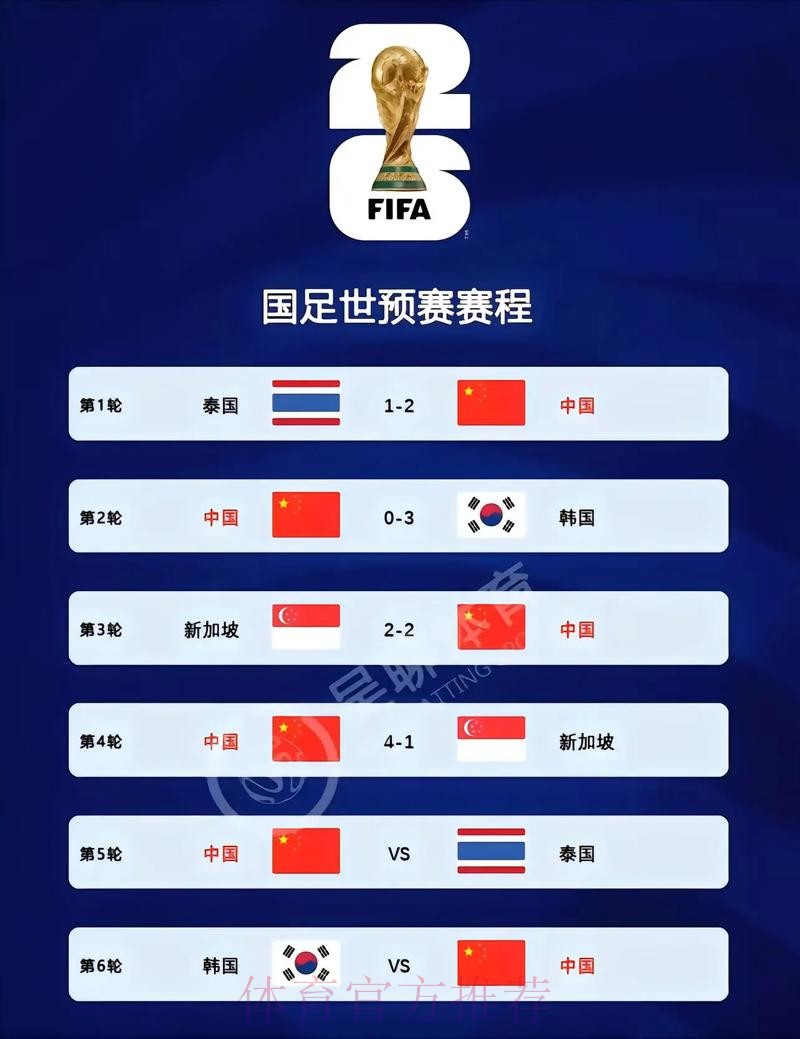 2026世界杯比分最新地址热门 2026世界杯比分最新地址热门