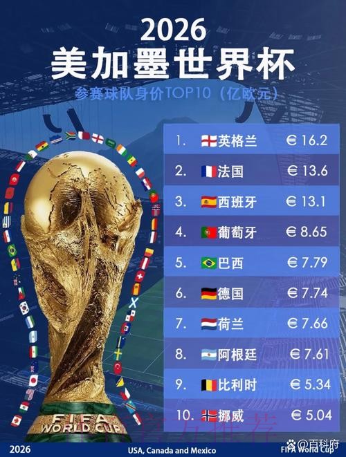 世界杯外围排行最新网址 世界杯外围排行最新网址
